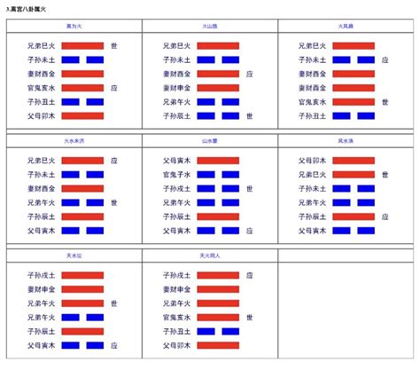 六親易經|六爻八卦中的六親類象